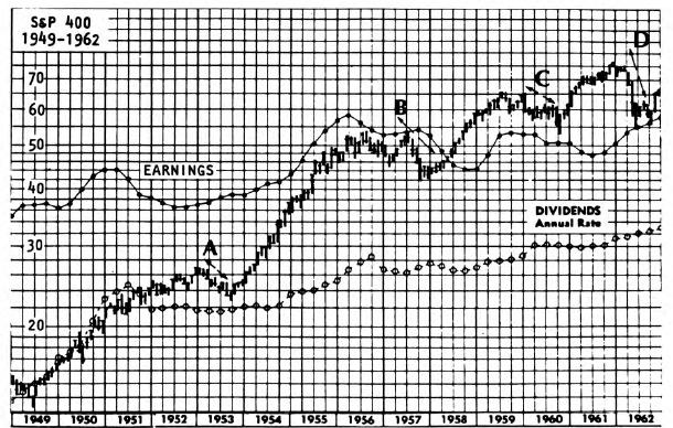 Is 1986 Going to Be Another 1962?